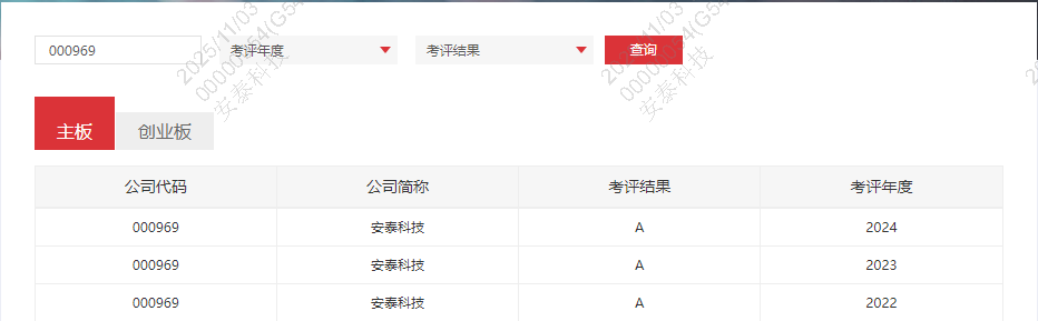 喜訊：連續(xù)三年！安泰科技蟬聯(lián)深交所信息披露最高A級(jí)評(píng)價(jià)